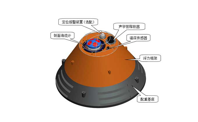 坐底式观测潜标系统